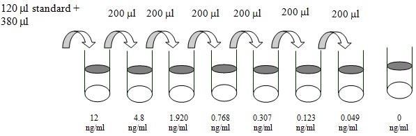 Human 2B4/CD244 ELISA(图2)