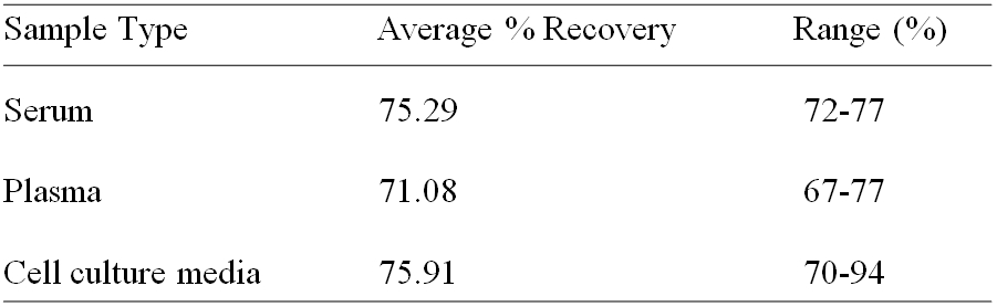 Human 15-PGDH/HPGD ELISA (图2)