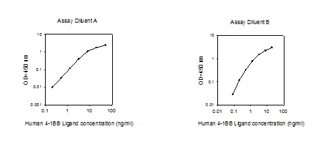 Human 4-1BB Ligand ELISA(图1)