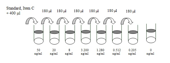 Human 4-1BB Ligand ELISA(图2)