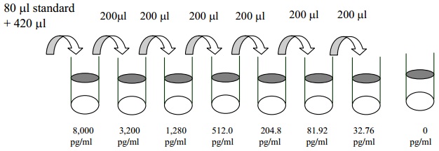 Human 6Ckine ELISA(图2)