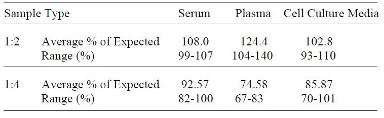 Human 6Ckine ELISA(图4)