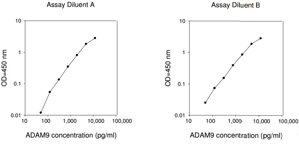 Human ADAM9 ELISA(图1)