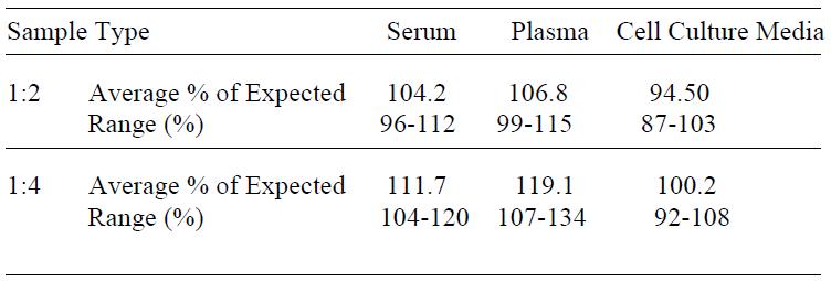 Human ADAM9 ELISA(图4)