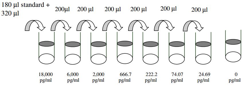 Human Adiponectin ELISA(图2)