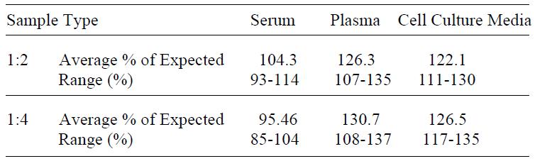 Human Adipsin ELISA(图4)