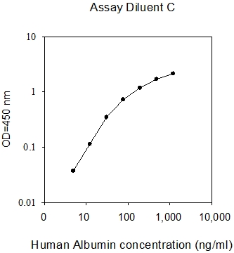 Human Albumin ELISA (图1)