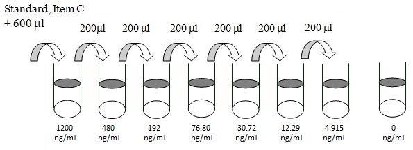 Human Albumin ELISA (图2)