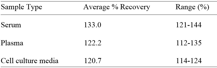 Human ALK-6/BMPR-IB ELISA (图2)