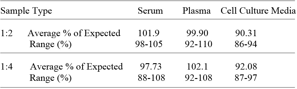 Human ALK-6/BMPR-IB ELISA (图3)