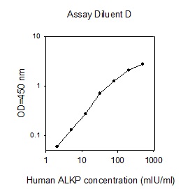 Human ALKP ELISA (图1)