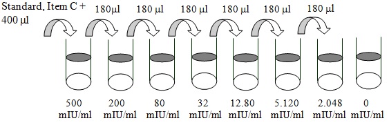 Human ALKP ELISA (图2)