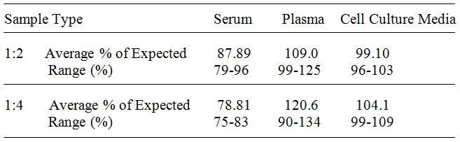 Human ALKP ELISA (图4)