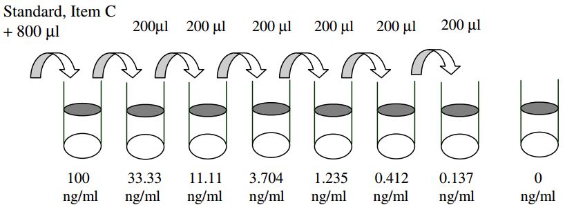 Human Amyloid beta 1-40 ELISA (图2)