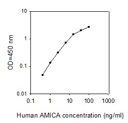 Human AMICA ELISA(图1)