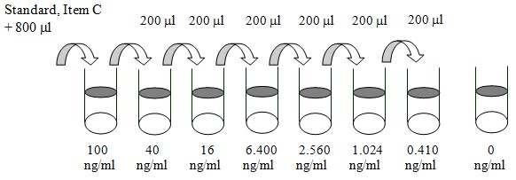 Human AMICA ELISA(图2)