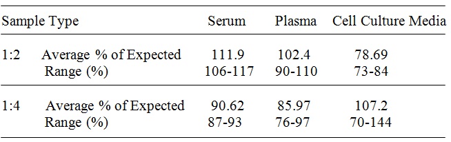 Human AMICA ELISA(图4)