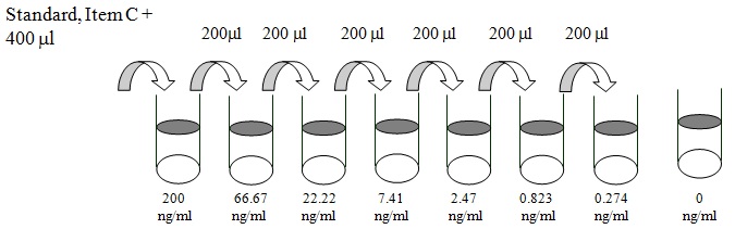 Human ANGPT4 ELISA (图2)