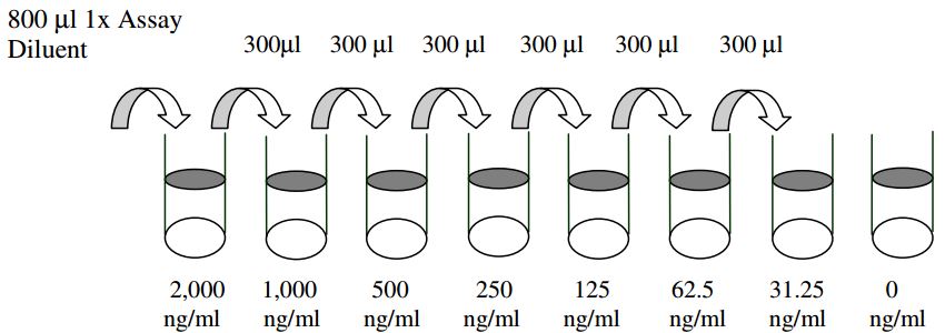 Human Angiostatin ELISA(图2)