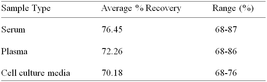 Human Annexin A1 ELISA (图2)