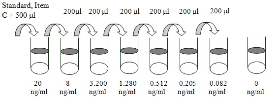 Human ApoA ELISA (图2)