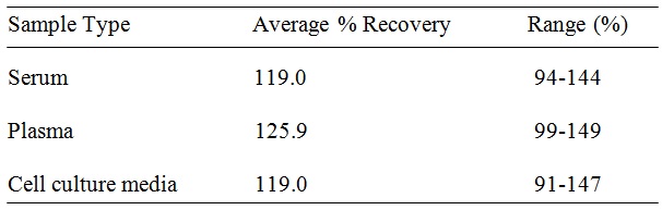 Human ApoA2 ELISA (图3)