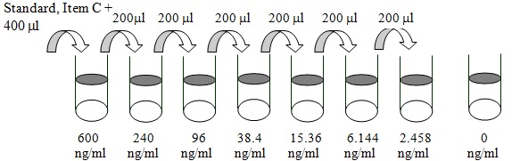 Human ApoB100 ELISA (图2)