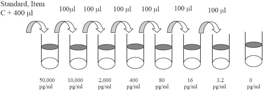 Human ApoC1 ELISA (图2)