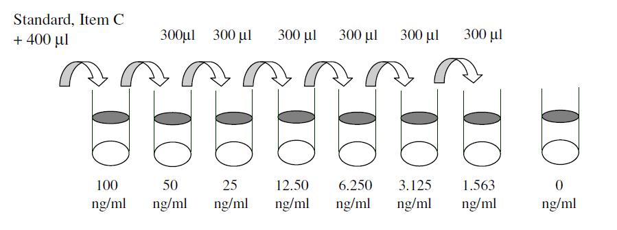 Human ApoC2 ELISA (图2)