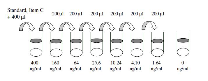 Human ApoE ELISA (图2)