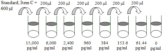 Human ApoE2 ELISA (图2)