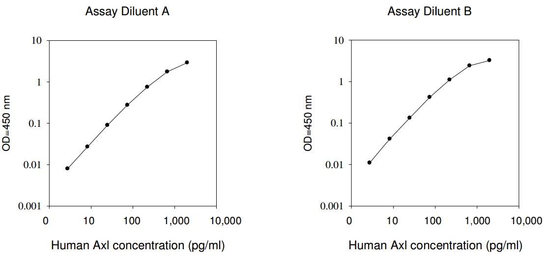 Human Axl ELISA (图1)