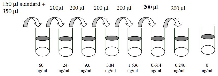 Human BMP-5 ELISA (图2)