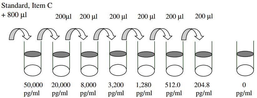 Human BMP-6 ELISA(图2)