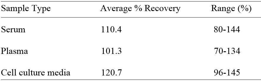                     Human C1S/Complement Component C1s ELISA(图2)