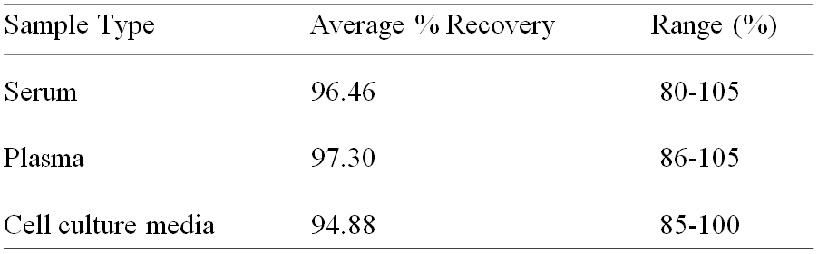 Human C3a ELISA(图2)