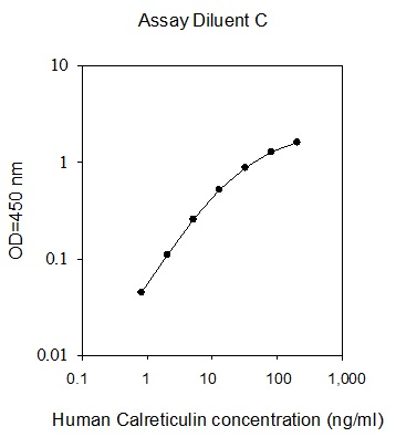 Human Calreticulin ELISA(图1)
