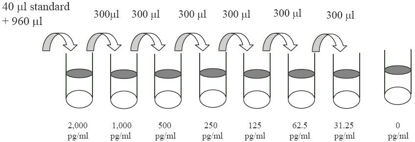 Human C5a ELISA(图2)