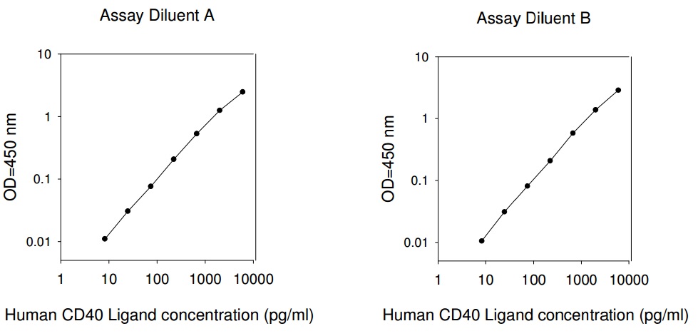 Human CD40L ELISA(图1)