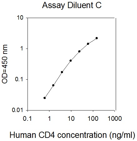 Human CD4 ELISA(图1)