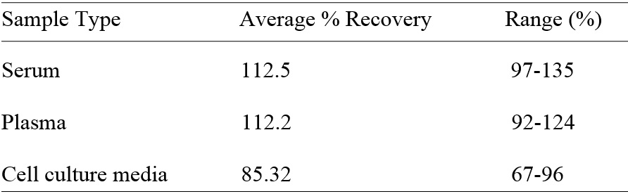 Human CD4 ELISA(图2)