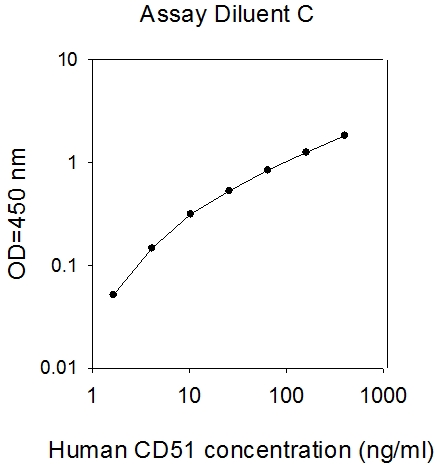 Human CD51/Integrin alpha-V ELISA(图1)