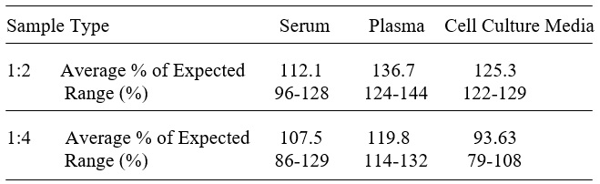 Human CD55/DAF ELISA(图3)