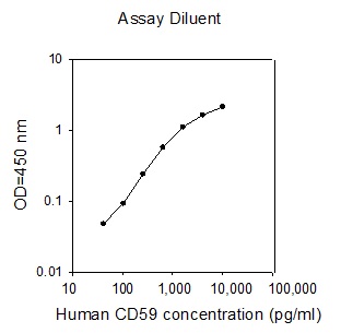 Human CD 59 ELISA(图1)