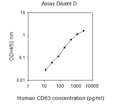 Human CD63 ELISA(图1)