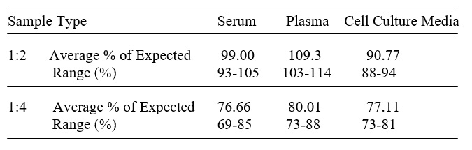 Human CD63 ELISA(图3)