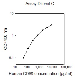 Human CD69 ELISA(图1)