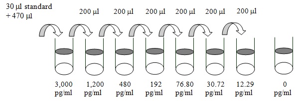 Human CD80/B7-1 ELISA(图2)