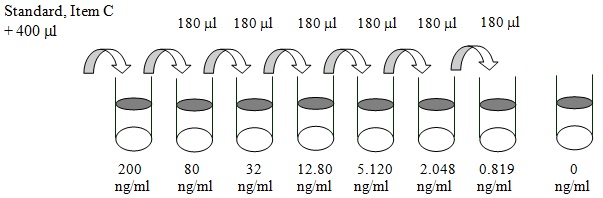 Human CD86/B7-2 ELISA(图2)