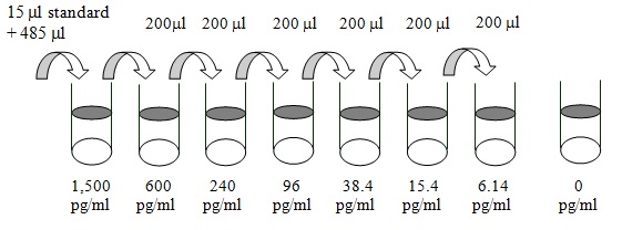 Human CHI3L1 ELISA(图2)